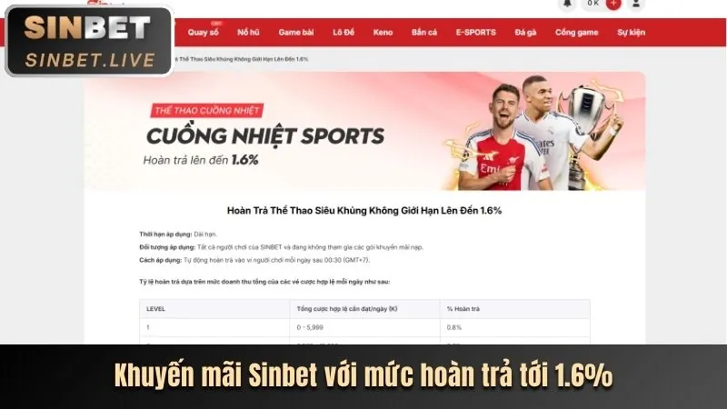 Thưởng nạp lại hàng ngày qu88